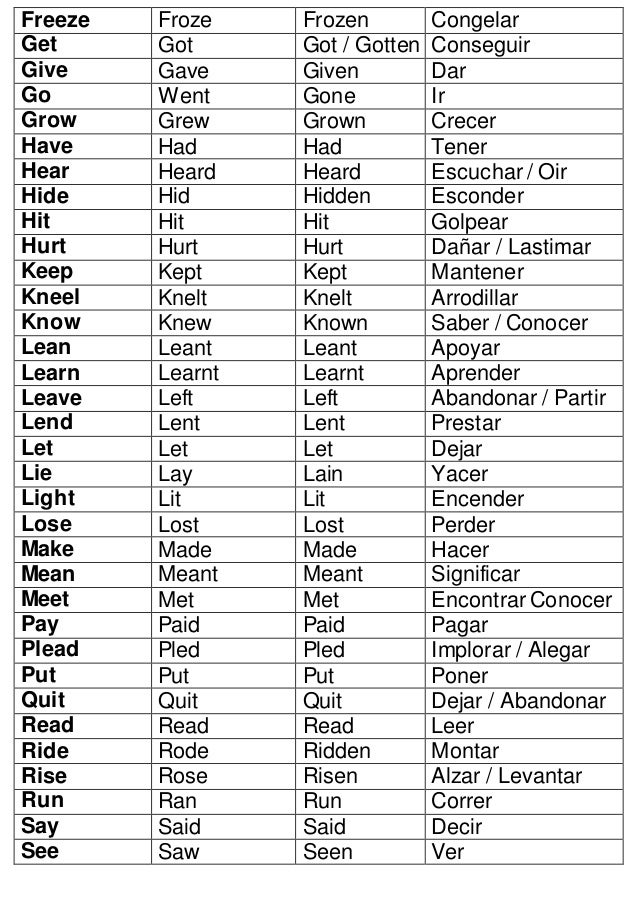 Los100verbosirregularesmsusadoseningles 140226131843 Phpapp02