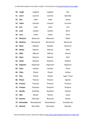 Los 100 verbos regulares más usados inglés con significado en espa…