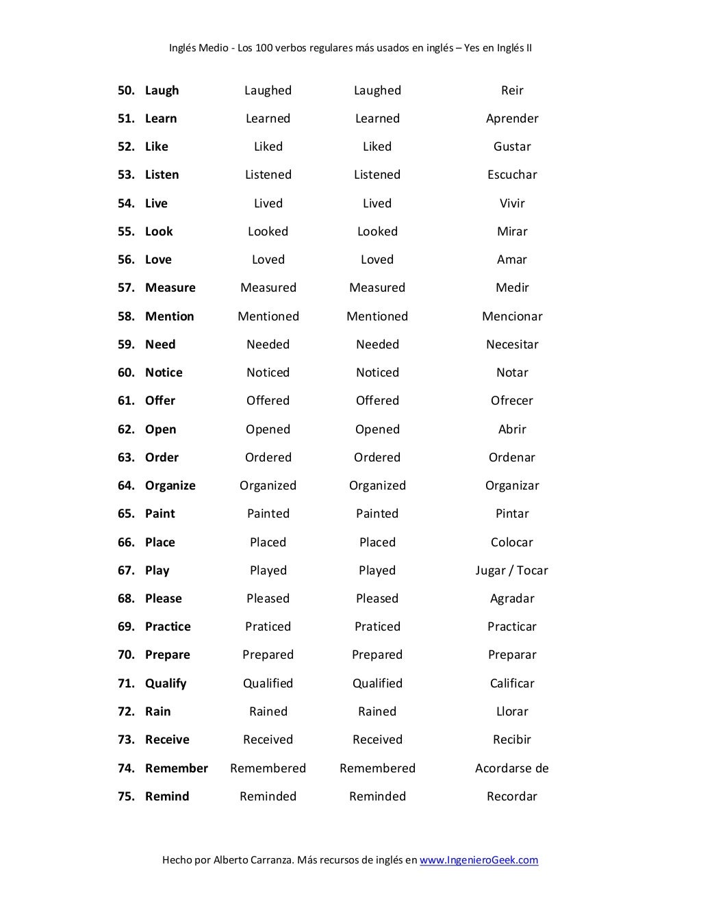 Lista De Los 100 Verbos Regulares Más Usados En Inglés