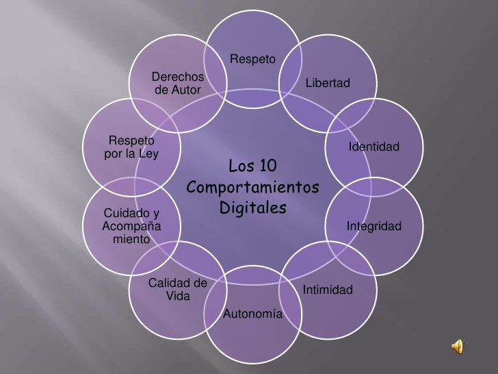 LOS 10 COMPORTAMIENTOS DIGITALES