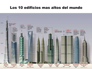 Los 10 edificios mas altos del mundo Los 10 edificios mas altos del mundo 
