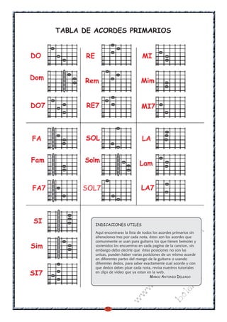 52
w
w
w
.kalinchita.com
boleros
SI
SI7
Dom
DO7
DO RE
Rem
RE7
Mim
MI7
MI
Fam
FA7
FA SOL
Solm
SOL7 LA7
Lam
LA
Sim
TABLA DE ACORDES PRIMARIOS
INDICACIONES UTILES
Aqui encontraras la lista de todos los acordes primarios sin
alteraciones tres por cada nota, éstos son los acordes que
comunmente se usan para guitarra los que tienen bemoles y
sostenidos los encuentras en cada pagina de la cancion, sin
embargo debo decirte que éstas posiciones no son las
unicas, pueden haber varias posiciones de un mismo acorde
en diferentes partes del mango de la guitarra o usando
diferentes dedos, para saber exactamente cual acorde y con
que dedos debes pisar cada nota, revisa nuestros tutoriales
en clips de video que ya estan en la web.
MARCO ANTONIO DELGADO
 