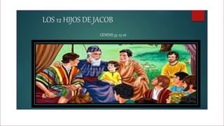 LOS 12 HIJOS DE JACOB
GENESIS 35: 23-26
 