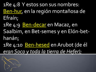 1Re 4:8 Y estos son sus nombres:
Ben-hur, en la región montañosa de
Efraín;
1Re 4:9 Ben-decar en Macaz, en
Saalbim, en Bet-semes y en Elón-bet-
hanán;
1Re 4:10 Ben-hesed en Arubot (de él
eran Soco y toda la tierra de Hefer);
 