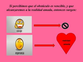 Si percibimos que el obstáculo es vencible, y que
alcanzaremos a la realidad amada, entonces surgen:
realidad
amada
 
