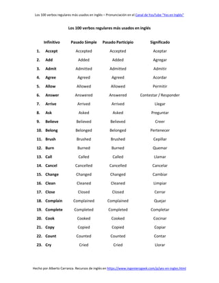 Los 100 verbos regulares más usados en inglés – Pronunciación en el Canal de YouTube “Yes en Inglés”
Hecho por Alberto Car...