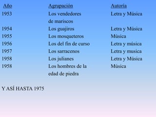 Hecho en Londres	Los grafittis de Bansky son fácilmente encontrados por las calles de Londres y cargan consigo un contenido social y una aparente aversión al abuso de autoridad y poder.	Las criticas sociales en forma de esténcil de ese misterioso artista inglés mezclan  la realidad con una idea; son irónicas y divertidas, provocando en el espectador una identificación total.	A seguir podremos ver algunos de esos trabajos que hicieron del artista de calle un importante nombre y referencia artística.