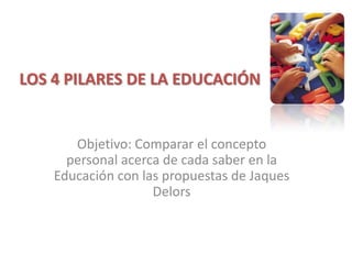 LOS 4 PILARES DE LA EDUCACIÓN Objetivo: Comparar el concepto personal acerca de cada saber en la Educación con las propuestas de Jaques Delors 