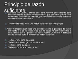 Principio de razón
suficiente.
⦿ Guillermo de Leibniz, afirmo que para nuestro pensamiento solo
son verdaderos aquellos conocimientos que podemos probar con
un numero suficiente de razones, para que lleven al convencimiento
de la verdad de lo afirmado.
⦿ Todo objeto debe tener una razón suficiente que lo explique.
⦿ Arturo Schopenhauer hace una distinción entre el principio de razón
suficiente y el de la causa, dice que la causa no debe reducirse a
una simple razón , porque es por si misma un hecho y distingue
cuatro fuentes para el principio de razón suficiente:
⦿ Todo devenir tiene su causa.
⦿ Toda afirmación exige una justificación
⦿ Todo ser tiene su razón.
⦿ Toda acción tiene su motivación.
 