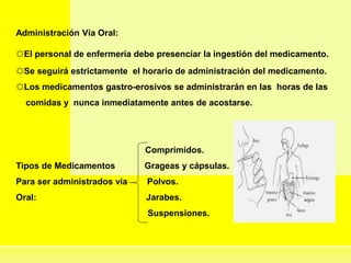Administración Vía Oral:
☼El personal de enfermería debe presenciar la ingestión del medicamento.
☼Se seguirá estrictamente el horario de administración del medicamento.
☼Los medicamentos gastro-erosivos se administrarán en las horas de las
comidas y nunca inmediatamente antes de acostarse.
Comprimidos.
Tipos de Medicamentos Grageas y cápsulas.
Para ser administrados vía Polvos.
Oral: Jarabes.
Suspensiones.
 