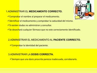 1.ADMINISTRAR EL MEDICAMENTO CORRECTO.
Comprobar el nombre al preparar el medicamento.
Identificar el medicamento y comprobar la caducidad del mismo.
Si existen dudas no administrar y consultar.
Se desechará cualquier fármaco que no este correctamente identificado.
2.ADMINISTRAR EL MEDICAMENTO AL PACIENTE CORRECTO.
Comprobar la identidad del paciente.
3.ADMINISTRAR LA DOSIS CORRECTA.
Siempre que una dosis prescrita parezca inadecuada, corroborarla.
 