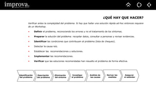 ¿QUÉ HAY QUE HACER?
Verificar antes la complejidad del problema. Si hay que hallar una solución rápida ad-hoc entonces requiere
de un Workshop.
• Definir el problema, reconociendo los errores y no el tratamiento de los síntomas.
• Preparar la solución del problema: recopilar datos, consultar a personas y revisar evidencias.
• Identificar las condiciones que contribuyen al problema (lista de chequeo).
• Detectar la causa raíz.
• Establecer las recomendaciones y soluciones.
• Implementar las recomendaciones.
• Verificar que las soluciones recomendadas han resuelto el problema de forma efectiva.
Identificación
del problema
Descripción
del problema
Eliminación
del síntoma
Investigar
el problema
Análisis de
las causas
Derivar las
medidas
Asegurar
el estándar
 