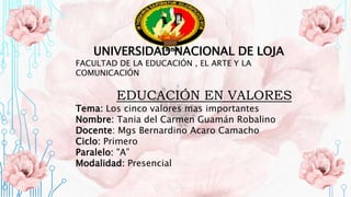 UNIVERSIDAD NACIONAL DE LOJA
FACULTAD DE LA EDUCACIÓN , EL ARTE Y LA
COMUNICACIÓN
EDUCACIÓN EN VALORES
Tema: Los cinco valores mas importantes
Nombre: Tania del Carmen Guamán Robalino
Docente: Mgs Bernardino Acaro Camacho
Ciclo: Primero
Paralelo: "A”
Modalidad: Presencial
 