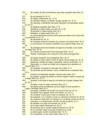 472. No moverás los hitos de delimitación para robar propiedad ajena Deut. 19,
14
473. No secuestrarás Ex. 20, 13
474. No robarás abiertamente Lev. 19, 13
475. No retendrás salarios y no dejarás de pagar deudas Lev. 19, 13
476. No codiciarás ni planificarás para poder apoderarte de propiedades ajenas
Ex. 20, 14
477. No desearás propiedad ajena Deut. 5, 18
478. Devolverás el objeto robado o su valor Lev. 5, 23
479. No ignorarás un objeto perdido Deut. 22, 3
480. Devolverás el objeto perdido Deut. 22, 1
481. La corte implementará las leyes contra aquel que asalta a otro o hace daño
a su propiedad Ex. 21, 18
482. No asesinarás Ex. 20, 13
483. No aceptarás restitución monetaria por condonar a un asesino Num. 35, 31
484. La corte enviará a un asesino accidental a una ciudad de refugio Num. 35,
25
485. No aceptarás restitución monetaria en lugar de ser enviado a una ciudad
de refugio Num. 35, 32
486. No matarás al asesino antes de ser procesado Num. 35, 12
487. Salvarás al perseguido aún a costa de la vida del que persigue Deut.
25112
488. No tengas compasión con el perseguidor Num. 35, 12
489. No estarás sin hacer nada si la vida de alguien está en peligro Lev. 19, 16
490. Designarás ciudades de refugio y prepararás rutas de acceso Deut. 19, 3
491. Desnucarás a un novillo en el valle del río después de un asesinato sin
solución Deut. 21, 4
492. No trabajarás ni plantarás en este valle del río Deut. 21, 4
493. No permitirás que permanezcan pozos u obstáculos en tu propiedad Deut.
22, 8
494. Pondrás una balaustrada alrededor del techo plano Deut. 22, 8
495. No pondrás un obstáculo delante un hombre ciego(ni le darás consejos que
le hagan daño) Lev. 19, 14
496. Ayudarás a otro quitar la carga de una bestia que no puede cargarla más
Ex. 23, 5
497. Ayudarás a otros en cargar sus bestias Deut. 22, 4
498. No dejarás a otros en problemas con sus cargas (sino les ayudarás a
cargar o descargar) Deut. 22, 4
499. Comprarás y venderás de acuerdo a la ley de la Torá Lev. 25, 14
500. No pedirás más o pagarás menos de lo debido Lev. 25, 14
501. No insultarás ni harás daño a nadie con palabras Lev. 25, 17
502. No engañarás a un convertido sincero en cuestiones monetarias Ex. 22, 20
503. No insultarás o harás daño con palabras a un convertido sincero Ex. 22, 20
504. Comprarás a un esclavo previo acuerdo con letra escrita Ex. 21, 2
505. No venderás a un judío como esclavo Lev. 25, 42
506. No lo harás trabajar demasiado Lev. 25, 43
507. No permitirás que un no judío trabaje demasiado Lev. 25, 53
508. No le impondrás trabajo de esclavo humillante Lev. 25;39
509. Le darás regalos cuando sea liberado Deut. 15, 14
510. No lo despedirás con las manos vacías Deut. 15, 13
 