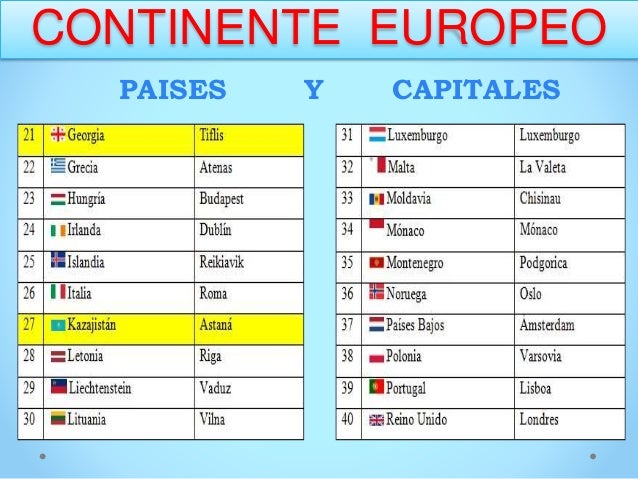 Nombres De Los Paises Del Continente Europeo Y Sus Capitales
