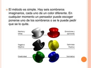 

El método es simple. Hay seis sombreros
imaginarios, cada uno de un color diferente. En
cualquier momento un pensador puede escoger
ponerse uno de los sombreros o se le puede pedir
que se lo quite.

 