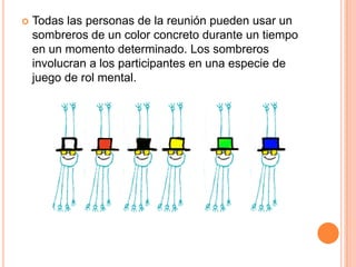 

Todas las personas de la reunión pueden usar un
sombreros de un color concreto durante un tiempo
en un momento determinado. Los sombreros
involucran a los participantes en una especie de
juego de rol mental.

 