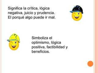 Significa la crítica, lógica
negativa, juicio y prudencia.
El porqué algo puede ir mal.

Simboliza el
optimismo, lógica
positiva, factibilidad y
beneficios.

 