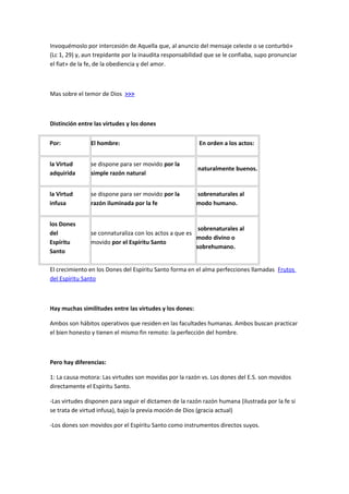 Invoquémoslo por intercesión de Aquella que, al anuncio del mensaje celeste o se conturbó»
(Lc 1, 29) y, aun trepidante por la inaudita responsabilidad que se le confiaba, supo pronunciar
el fiat» de la fe, de la obediencia y del amor.
Mas sobre el temor de Dios >>>
Distinción entre las virtudes y los dones
Por: El hombre: En orden a los actos:
la Virtud
adquirida
se dispone para ser movido por la
simple razón natural
naturalmente buenos.
la Virtud
infusa
se dispone para ser movido por la
razón iluminada por la fe
sobrenaturales al
modo humano.
los Dones
del
Espíritu
Santo
se connaturaliza con los actos a que es
movido por el Espíritu Santo
sobrenaturales al
modo divino o
sobrehumano.
El crecimiento en los Dones del Espíritu Santo forma en el alma perfecciones llamadas Frutos
del Espíritu Santo
Hay muchas similitudes entre las virtudes y los dones:
Ambos son hábitos operativos que residen en las facultades humanas. Ambos buscan practicar
el bien honesto y tienen el mismo fin remoto: la perfección del hombre.
Pero hay diferencias:
1: La causa motora: Las virtudes son movidas por la razón vs. Los dones del E.S. son movidos
directamente el Espíritu Santo.
-Las virtudes disponen para seguir el dictamen de la razón razón humana (ilustrada por la fe si
se trata de virtud infusa), bajo la previa moción de Dios (gracia actual)
-Los dones son movidos por el Espíritu Santo como instrumentos directos suyos.
 