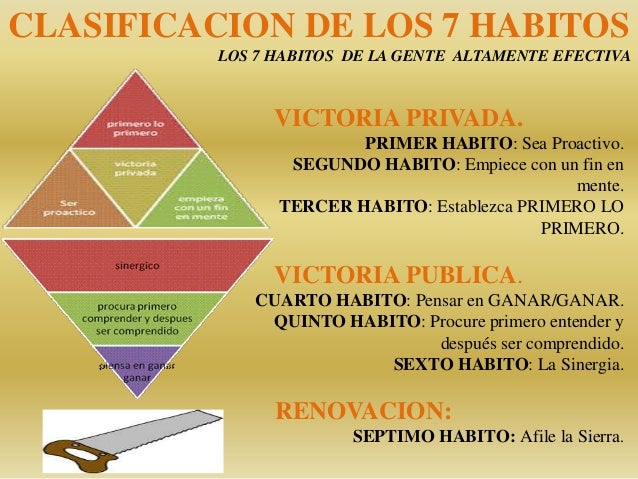 Los siete habitos de la gente altamente efectiva