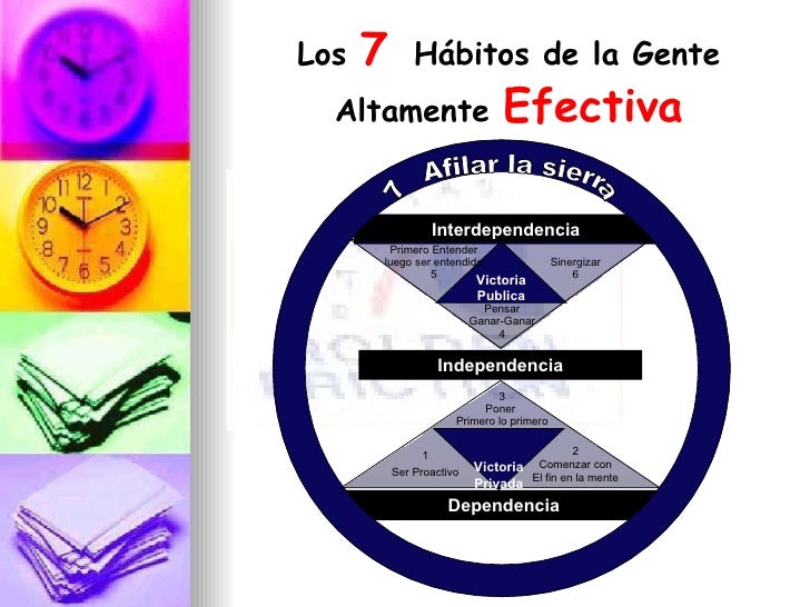 Los 7 habitos de la gente altamente efectiva