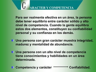 ARACTER Y COMPETENCIAc
Para ser realmente efectiva en un área, la persona
debe tener equilibrio entre carácter sólido y alto
nivel de competencia. Cuando la gente equilibra
estos dos elementos, constituyen su confiabilidad
personal y su confianza en los demás.
Una persona con gran carácter muestra integridad,
madurez y mentalidad de abundancia.
Una persona con un alto nivel de competencia
tiene conocimientos y habilidades en un área
determinada.
Competencia y carácter Confiabilidad.
 