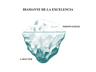 DIAMANTE DE LA EXCELENCIA
PERSONALIDAD
CARACTER
 
