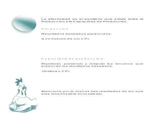 L a e fe c tiv id a d e s e l e q u ilib rio q u e e xis te e n tr e la
P ro d u c c ió n y la C a p ac id a d d e P ro d u c c ió n .
P r o d u c c ió n
C a p a c id a d d e p r o d u c c ió n .
R e s u lta d o s d e s e a d o s p ro d u c id o s .
(L o s h u e v o s d e o ro o P ).
M a n te n e r, p r e s e rv a r y m e jo ra r lo s re c u rs o s q u e
p ro d u c e n lo s re s u lta d o s d e s e a d o s .
( G a llin a o C P ).
M e n c io n a p o r lo m e n o s tre s r e s u lta d o s d e lo s q u e
e re s re s p o n s ab le e n tu tra b a jo .
 