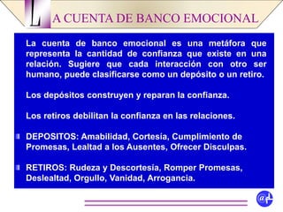 A CUENTA DE BANCO EMOCIONALL
@fL
La cuenta de banco emocional es una metáfora que
representa la cantidad de confianza que existe en una
relación. Sugiere que cada interacción con otro ser
humano, puede clasificarse como un depósito o un retiro.
Los depósitos construyen y reparan la confianza.
Los retiros debilitan la confianza en las relaciones.
DEPOSITOS: Amabilidad, Cortesía, Cumplimiento de
Promesas, Lealtad a los Ausentes, Ofrecer Disculpas.
RETIROS: Rudeza y Descortesía, Romper Promesas,
Deslealtad, Orgullo, Vanidad, Arrogancia.
 
