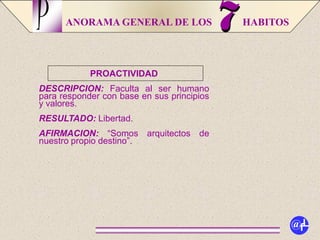 ANORAMA GENERAL DE LOS HABITOS
PROACTIVIDAD
DESCRIPCION: Faculta al ser humano
para responder con base en sus principios
y valores.
RESULTADO: Libertad.
AFIRMACION: “Somos arquitectos de
nuestro propio destino”.
P
@fL
 