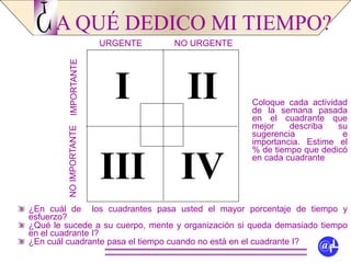 Coloque cada actividad
de la semana pasada
en el cuadrante que
mejor describa su
sugerencia e
importancia. Estime el
% de tiempo que dedicó
en cada cuadrante
@fL
A QUÉ DEDICO MI TIEMPO?¿ URGENTE NO URGENTE
NOIMPORTANTEIMPORTANTE
I II
III IV
¿En cuál de los cuadrantes pasa usted el mayor porcentaje de tiempo y
esfuerzo?
¿Qué le sucede a su cuerpo, mente y organización si queda demasiado tiempo
en el cuadrante I?
¿En cuál cuadrante pasa el tiempo cuando no está en el cuadrante I?
 