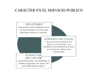 CARÁCTER EN EL SERVICIO PUBLICO
Las p ers onas integ ras s on
c o ng ruentes c o n lo q ue
p iensan d ic en y hac en.
Las p ers onas c ons id eran y
es tán s eg uras d e q ue “ el
so l sale p ara to do s”
Las p erso nas exp resan s us
id eas y s entim ientos c on
fortaleza y s ensib ilid ad to m and o
en c uenta las d iferenc ias
ind ivid uales .
 