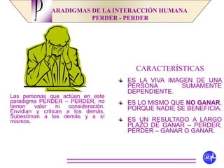 ARADIGMAS DE LA INTERACCIÓN HUMANA
PERDER - PERDER
CARACTERÍSTICAS
ES LA VIVA IMAGEN DE UNA
PERSONA SUMAMENTE
DEPENDIENTE.
ES LO MISMO QUE NO GANAR,
PORQUE NADIE SE BENEFICIA.
ES UN RESULTADO A LARGO
PLAZO DE GANAR – PERDER,
PERDER – GANAR O GANAR.
P
@fL
Las personas que actúan en este
paradigma PERDER – PERDER, no
tienen valor ni consideración.
Envidian y critican a los demás.
Subestiman a los demás y a sí
mismos.
 