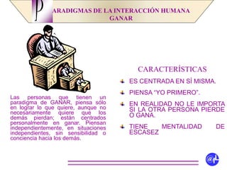 ARADIGMAS DE LA INTERACCIÓN HUMANA
GANAR
CARACTERÍSTICAS
ES CENTRADA EN SÍ MISMA.
PIENSA “YO PRIMERO”.
EN REALIDAD NO LE IMPORTA
SI LA OTRA PERSONA PIERDE
O GANA.
TIENE MENTALIDAD DE
ESCASEZ
P
@fL
Las personas que tienen un
paradigma de GANAR, piensa sólo
en lograr lo que quiere, aunque no
necesariamente quiere que los
demás pierdan; están centrados
personalmente en ganar. Piensan
independientemente, en situaciones
independientes, sin sensibilidad o
conciencia hacia los demás.
 
