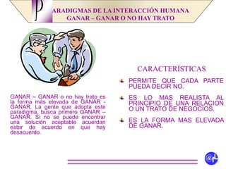 ARADIGMAS DE LA INTERACCIÓN HUMANA
GANAR – GANAR O NO HAY TRATO
CARACTERÍSTICAS
PERMITE QUE CADA PARTE
PUEDA DECIR NO.
ES LO MAS REALISTA AL
PRINCIPIO DE UNA RELACION
O UN TRATO DE NEGOCIOS.
ES LA FORMA MAS ELEVADA
DE GANAR.
P
@fL
GANAR – GANAR o no hay trato es
la forma más elevada de GANAR -
GANAR. La gente que adopta este
paradigma, busca primero GANAR –
GANAR. Si no se puede encontrar
una solución aceptable acuerdan
estar de acuerdo en que hay
desacuerdo.
 