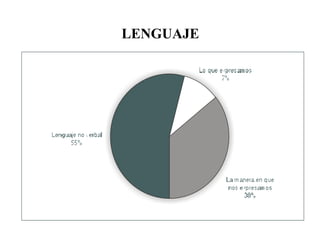 LENGUAJE
 
