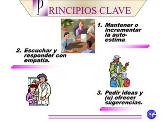 RINCIPIOS CLAVEP
@fL
1. Mantener o
incrementar
la auto-
estima.
2. Escuchar y
responder con
empatía.
3. Pedir ideas y
(u) ofrecer
sugerencias.
 