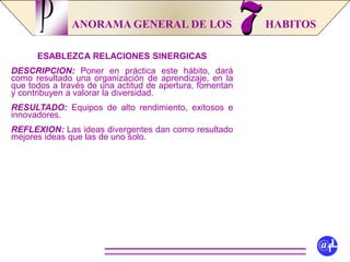 ANORAMA GENERAL DE LOS HABITOSP
@fL
ESABLEZCA RELACIONES SINERGICAS
DESCRIPCION: Poner en práctica este hábito, dará
como resultado una organización de aprendizaje, en la
que todos a través de una actitud de apertura, fomentan
y contribuyen a valorar la diversidad.
RESULTADO: Equipos de alto rendimiento, exitosos e
innovadores.
REFLEXION: Las ideas divergentes dan como resultado
mejores ideas que las de uno solo.
 