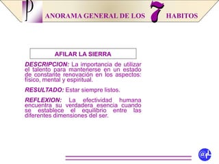 ANORAMA GENERAL DE LOS HABITOS
AFILAR LA SIERRA
DESCRIPCION: La importancia de utilizar
el talento para mantenerse en un estado
de constante renovación en los aspectos:
físico, mental y espiritual.
RESULTADO: Estar siempre listos.
REFLEXION: La efectividad humana
encuentra su verdadera esencia cuando
se establece el equilibrio entre las
diferentes dimensiones del ser.
P
@fL
 