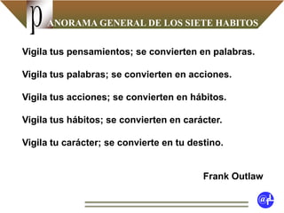 ANORAMA GENERAL DE LOS SIETE HABITOSp
@fL
Vigila tus pensamientos; se convierten en palabras.
Vigila tus palabras; se convierten en acciones.
Vigila tus acciones; se convierten en hábitos.
Vigila tus hábitos; se convierten en carácter.
Vigila tu carácter; se convierte en tu destino.
Frank Outlaw
 
