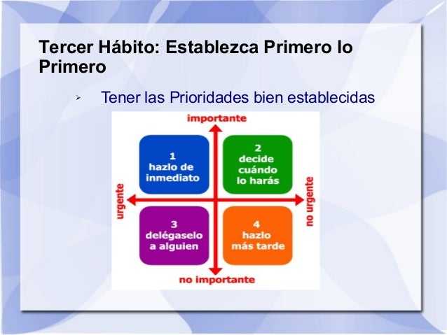 El Tercer Habito De La Gente Altamente Efectiva pt.slideshare.net
