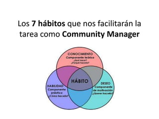 Los 7 hábitos que nos facilitarán la 
tarea como Community Manager 
 