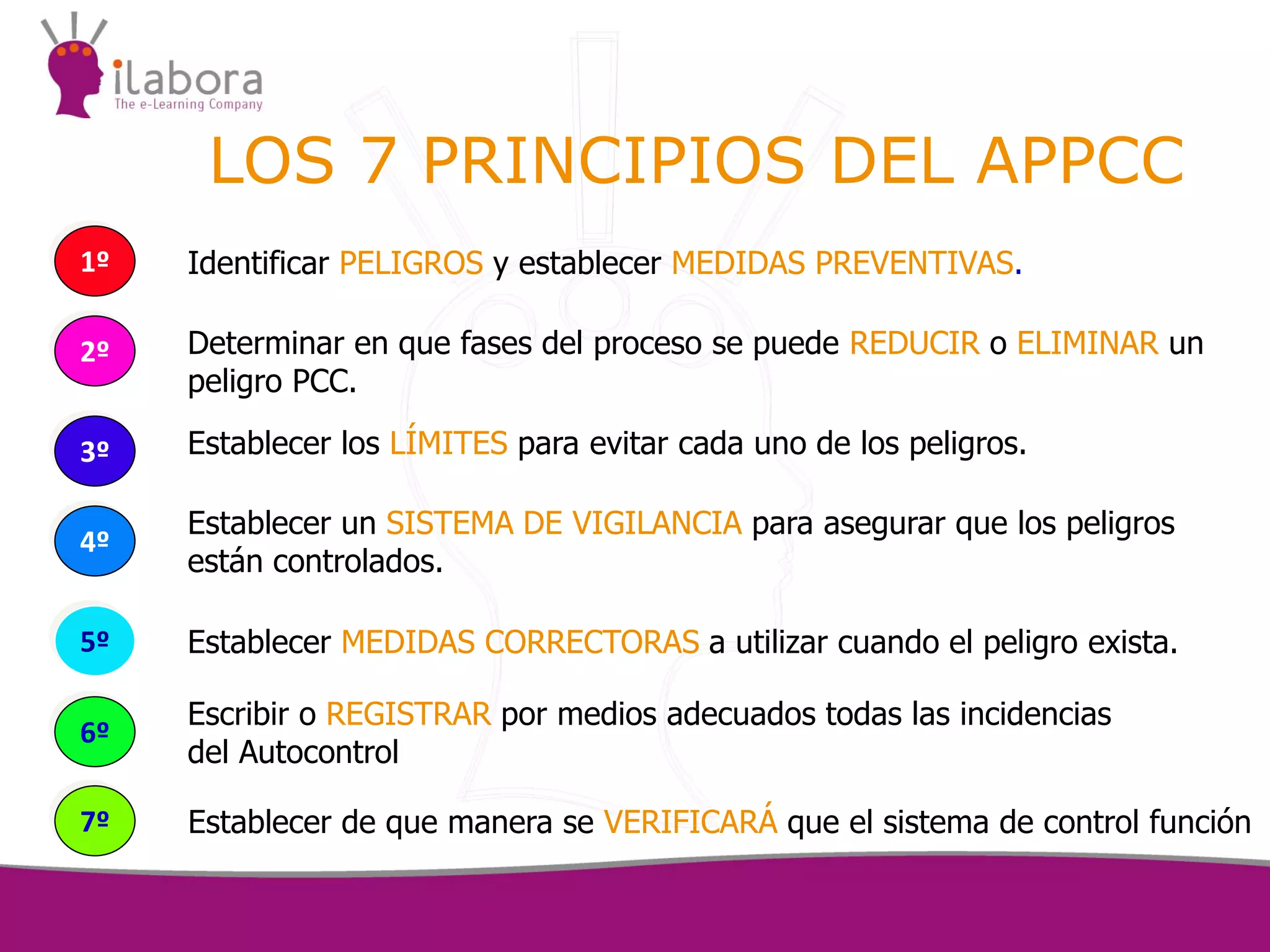 Cuáles Son Los Prerrequisitos Para Iniciar Un Appcc – QSEQNN