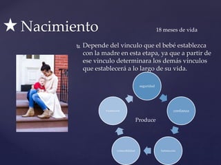  Depende del vinculo que el bebé establezca
con la madre en esta etapa, ya que a partir de
ese vinculo determinara los demás vínculos
que establecerá a lo largo de su vida.
Nacimiento 18 meses de vida
seguridad
confianza
Satisfacciónvulnerabilidad
Frustración
Produce
 