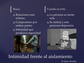 { {
Intimidad frente al aislamiento
Busca
 Relaciones más
intimas
 Compromiso por
ambas partes.
 Intimidad que
produzca seguridad
Cuando se evita
 La persona se siente
sola.
 Se aislara y esto
generara depresión.
21 años- 40 años
 