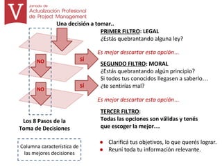 Los 8 pasos de la toma de decisiones | PDF