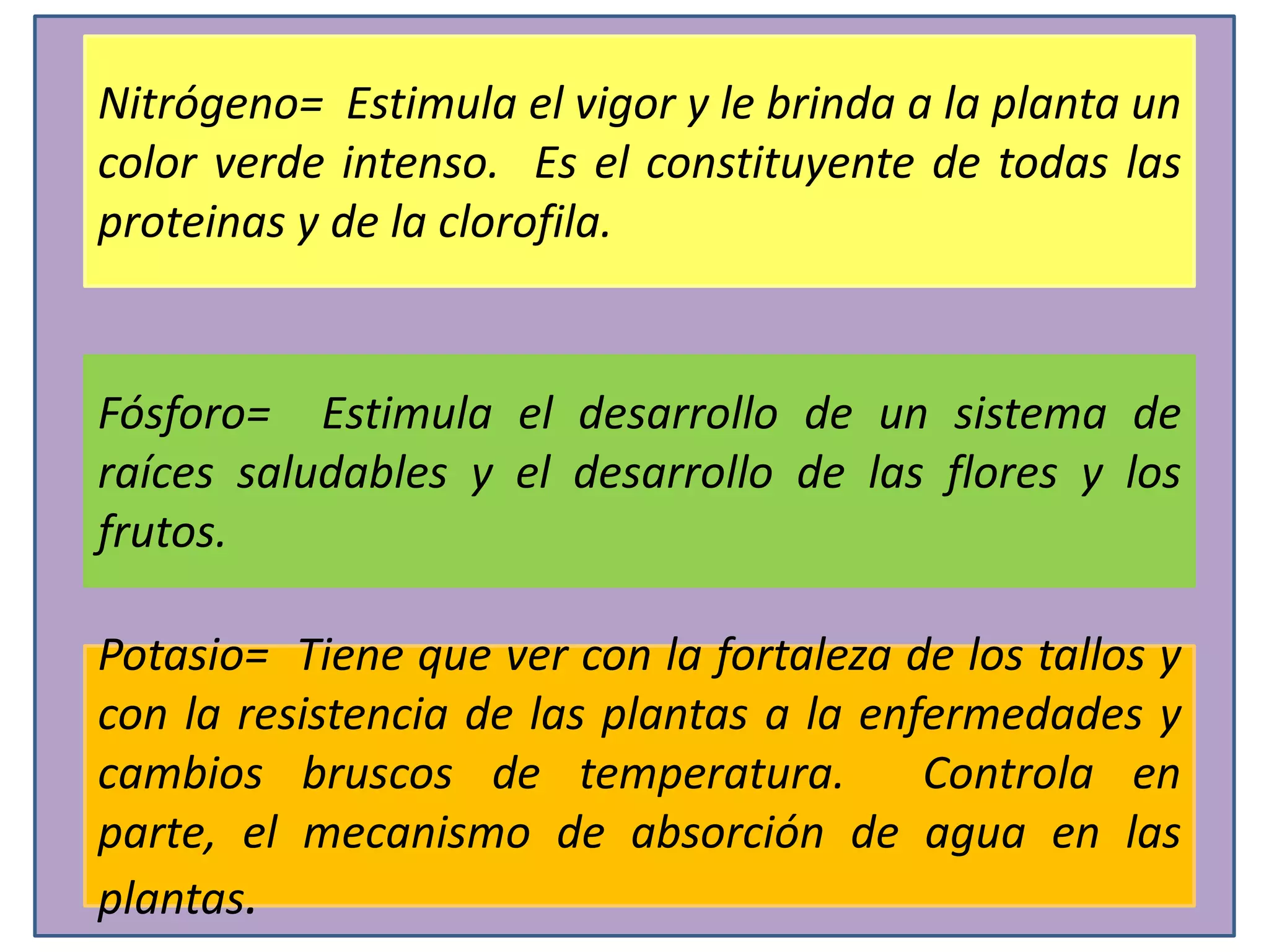 Nitrógeno= Estimula el vigor y le brinda a la planta un
color verde intenso. Es el constituyente de todas las
proteinas y de la clorofila.
Fósforo= Estimula el desarrollo de un sistema de
raíces saludables y el desarrollo de las flores y los
frutos.
Potasio= Tiene que ver con la fortaleza de los tallos y
con la resistencia de las plantas a la enfermedades y
cambios bruscos de temperatura. Controla en
parte, el mecanismo de absorción de agua en las
plantas.
 