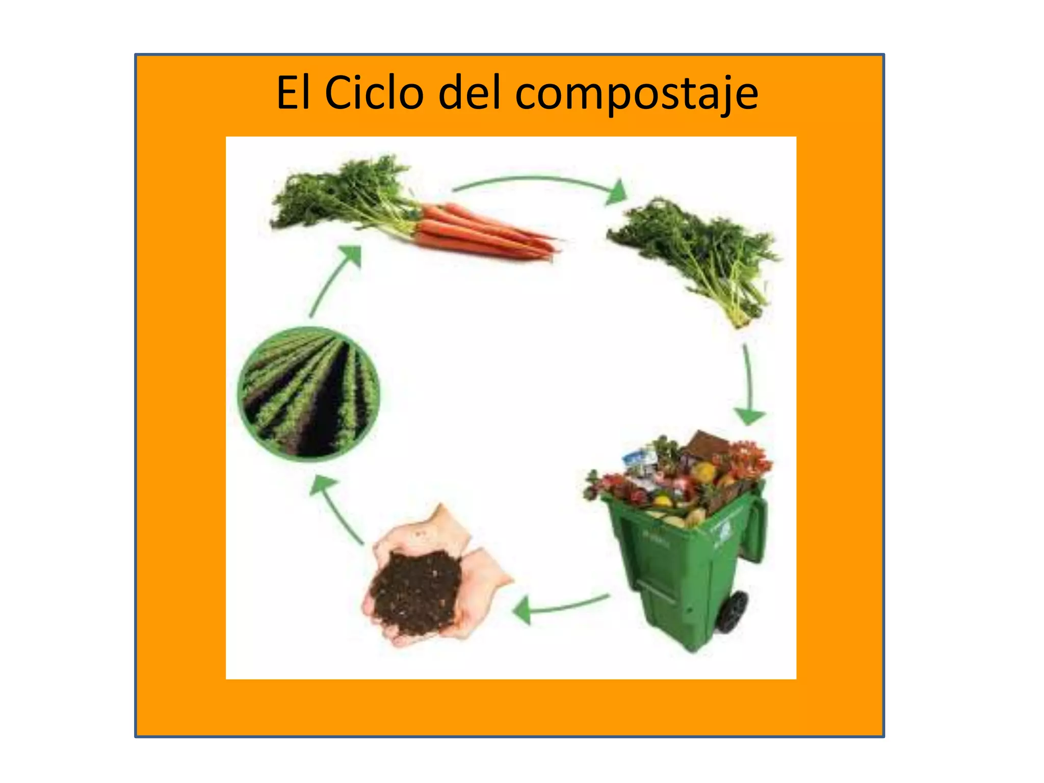El Ciclo del compostaje
 
