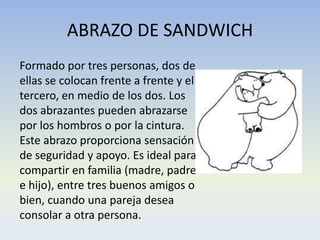 ABRAZO DE SANDWICH
Formado por tres personas, dos de
ellas se colocan frente a frente y el
tercero, en medio de los dos. Los
dos abrazantes pueden abrazarse
por los hombros o por la cintura.
Este abrazo proporciona sensación
de seguridad y apoyo. Es ideal para
compartir en familia (madre, padre
e hijo), entre tres buenos amigos o
bien, cuando una pareja desea
consolar a otra persona.

 