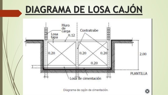 Losa cajón